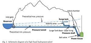 Article Surge tanks for high head hydropower plants_Dipl.-Ing. W. Richter_2015_01_geomechanics-and-tunnelling