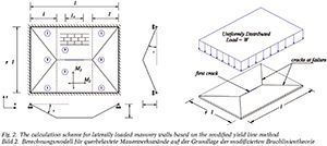 article_european journal of masonry_The bending strength of masonry_Dipl.-Ing. Ulf Schmidt.jpg